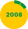 ano 2008