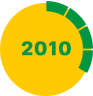 ano 2010
