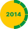 ano 2014