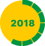 ano 2018