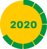 ano 2020