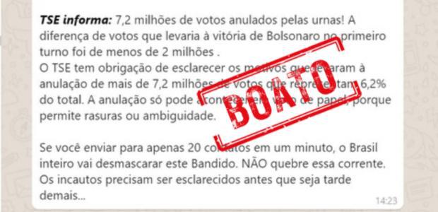 Eleições 2018: votos foram anulados por eleitores, e não pela Justiça Eleitoral