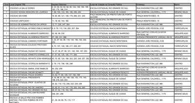 Lista de locais de votação em Porto Alegre (RS) não é das Eleições 2020