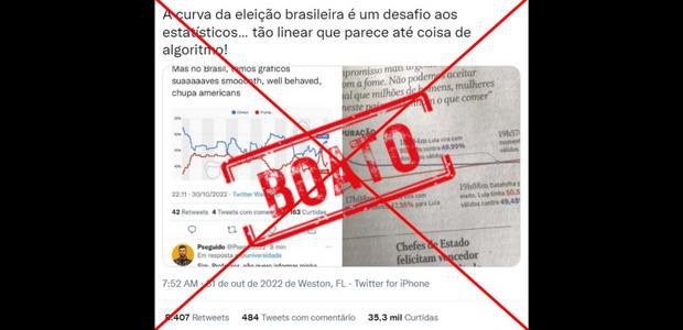 Comparação entre gráficos da apuração da eleição presidencial brasileira e pesquisa de intenção de voto nos Estados Unidos é enganosa