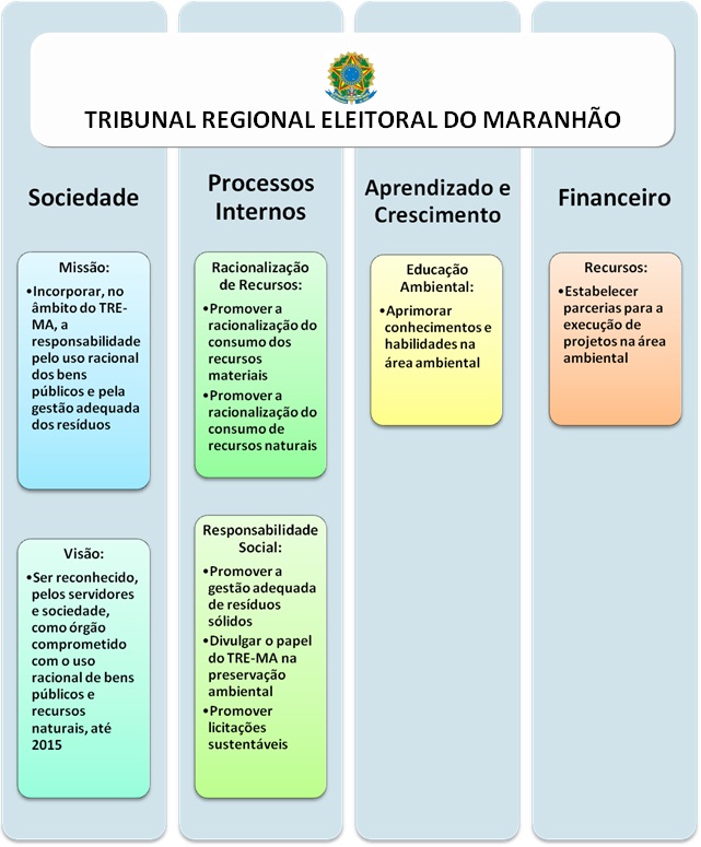 TRE-MA - Agenda Ambiental 2012-2015 - Mapa Estratégico
