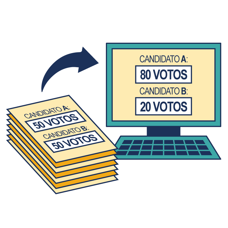 Ilustração de uma planilha com os votos de cada candidato diferentes dos números lançados no computador.